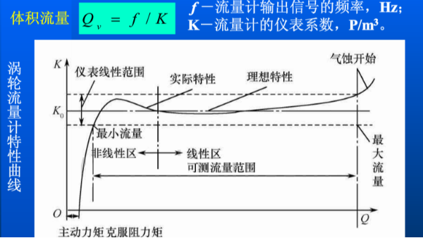 渦輪流量計的流量怎么計算？