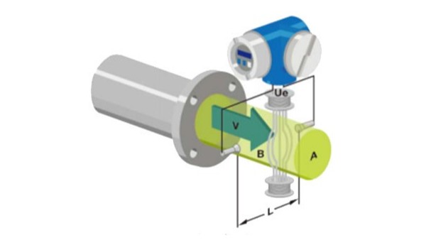 電磁流量計的工作原理是什么？